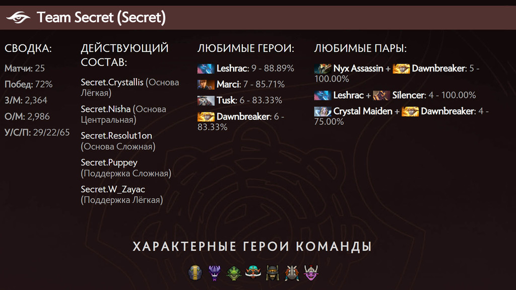 Team Secret